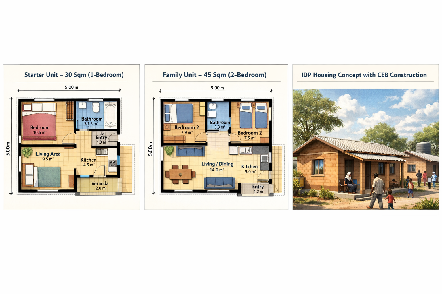 Compressed earth housing concepts